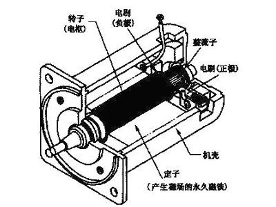 各種系列交流電機(jī)的用途及表示的意義